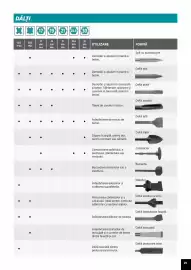 Catalog Makita Pagină 29