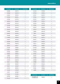 Catalog Makita Pagină 297