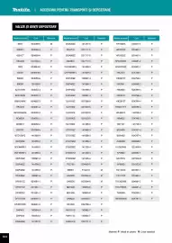 Catalog Makita Pagină 304