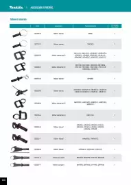 Catalog Makita Pagină 306