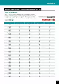Catalog Makita Pagină 31