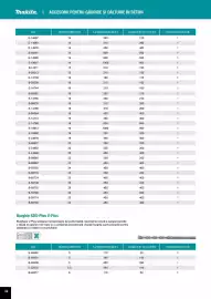 Catalog Makita Pagină 32