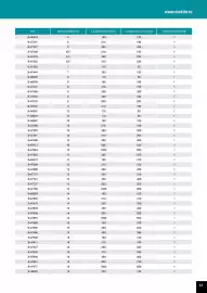 Catalog Makita Pagină 33