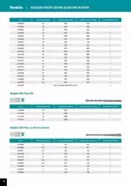 Catalog Makita Pagină 34