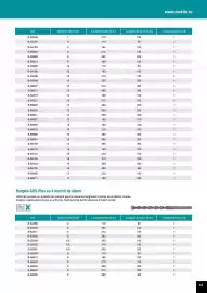 Catalog Makita Pagină 35