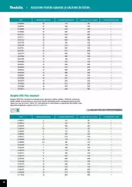 Catalog Makita Pagină 36