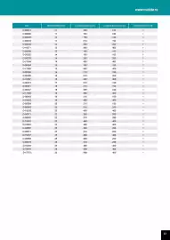 Catalog Makita Pagină 37