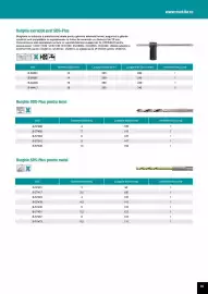 Catalog Makita Pagină 39