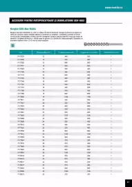 Catalog Makita Pagină 41
