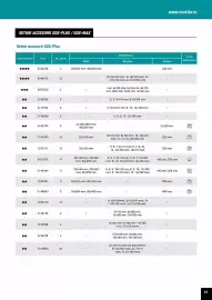 Catalog Makita Pagină 45