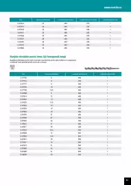 Catalog Makita Pagină 61
