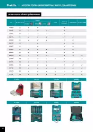 Catalog Makita Pagină 76