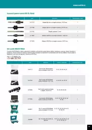 Catalog Makita Pagină 81