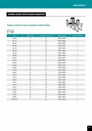 Catalog Makita Pagină 85