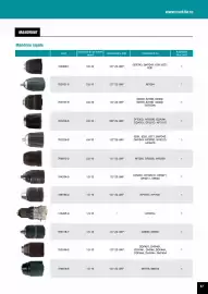 Catalog Makita Pagină 87