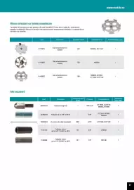 Catalog Makita Pagină 91
