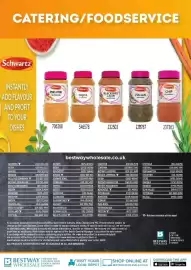 Bestway leaflet Page 28
