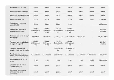 Catalog Banca Transilvania Pagină 11