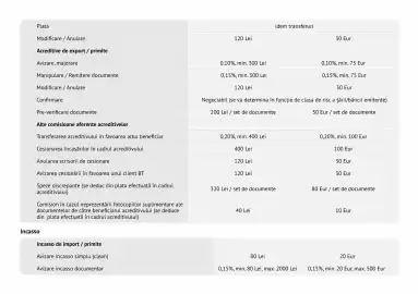 Catalog Banca Transilvania Pagină 15