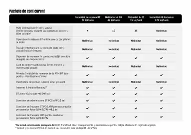 Catalog Banca Transilvania Pagină 2