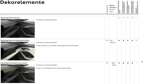 Audi Prospekt Seite 79
