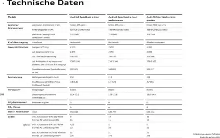 Audi Prospekt Seite 166