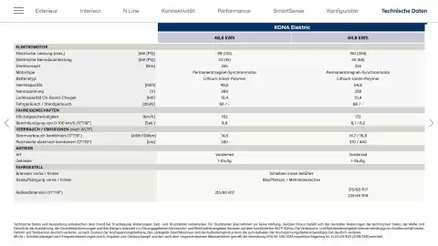Hyundai Flugblatt | Kona Elektric Seite 35