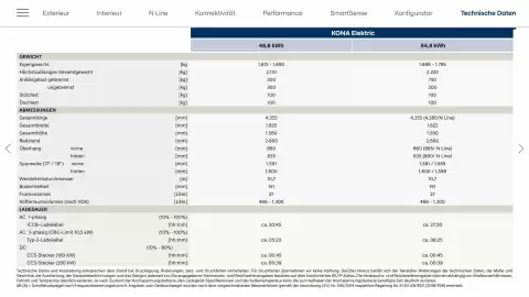 Hyundai Flugblatt | Kona Elektric Seite 36