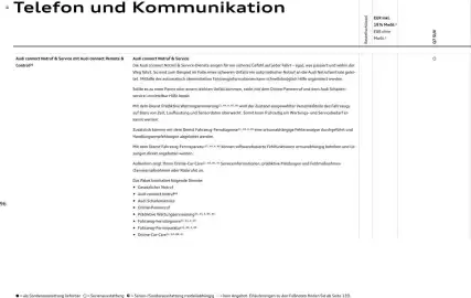 Audi Prospekt Seite 96