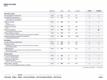 Ford folder Pagina 12