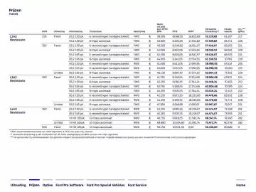 Ford folder Pagina 4