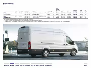 Ford folder Pagina 5