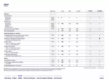 Ford folder Pagina 7