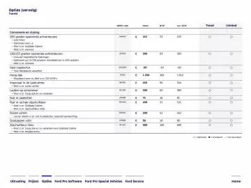 Ford folder Pagina 9