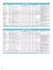 TUI folder Pagina 58