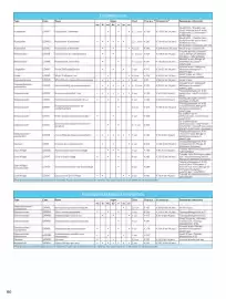 TUI folder Pagina 60