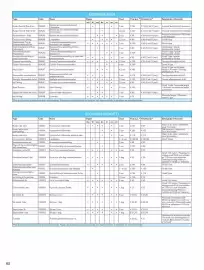 TUI folder Pagina 62