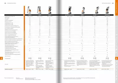 Catálogo Stihl Página 113