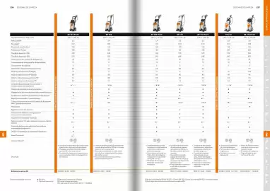 Catálogo Stihl Página 114