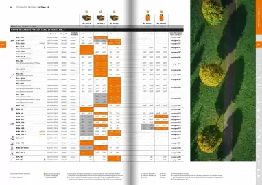 Catálogo Stihl Página 13
