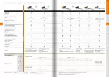 Catálogo Stihl Página 28
