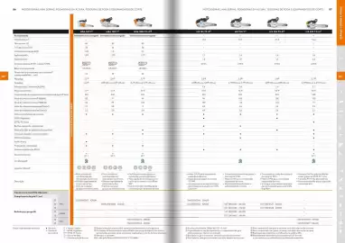Catálogo Stihl Página 29
