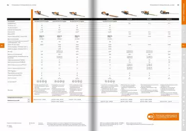 Catálogo Stihl Página 50