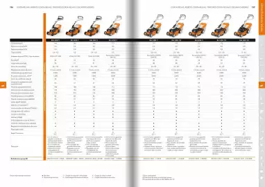 Catálogo Stihl Página 69