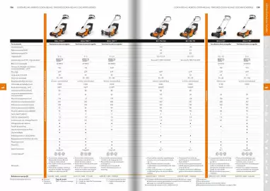 Catálogo Stihl Página 70