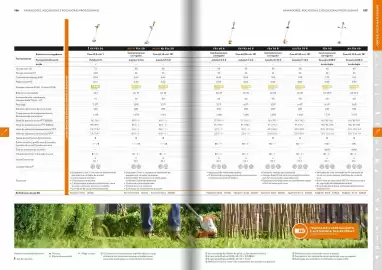 Catálogo Stihl Página 79
