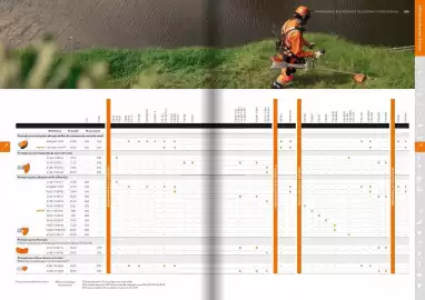 Catálogo Stihl Página 92