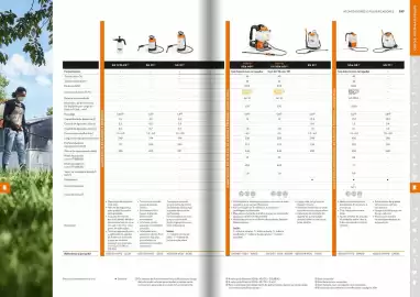 Catálogo Stihl Página 99