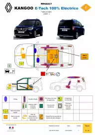Catálogo Renault Página 1