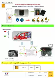 Catálogo Renault Página 3